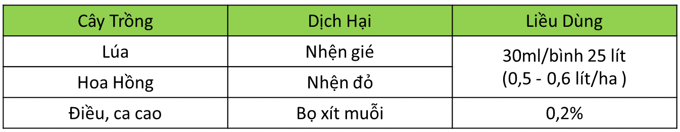 Công dụng