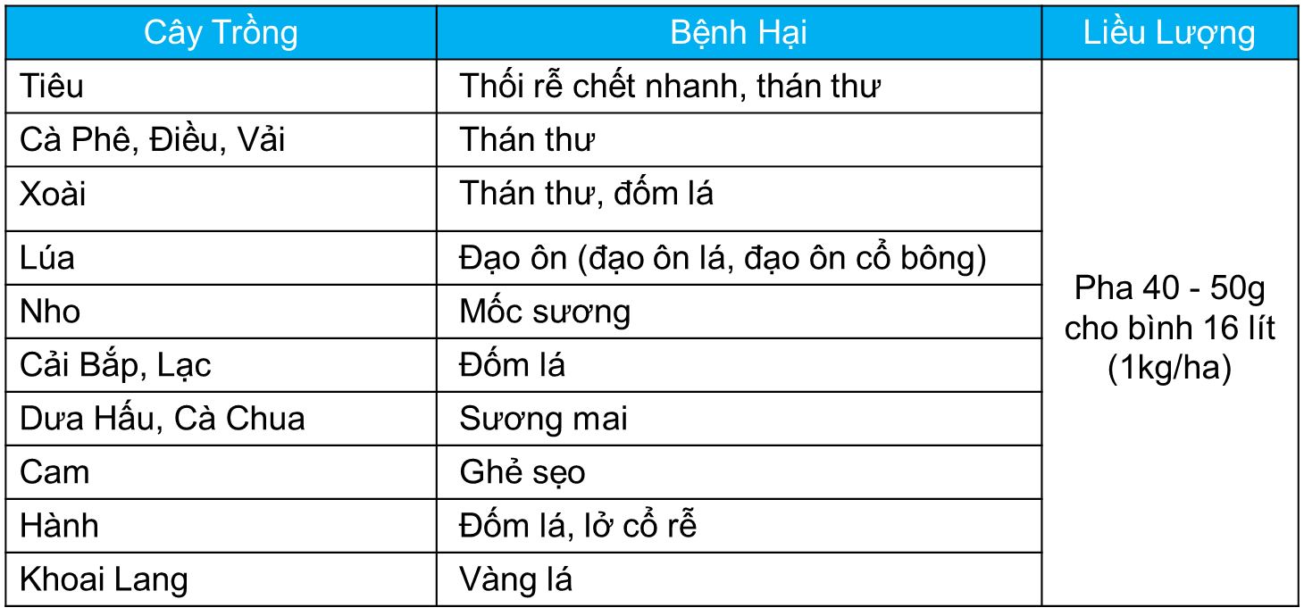 công dụng