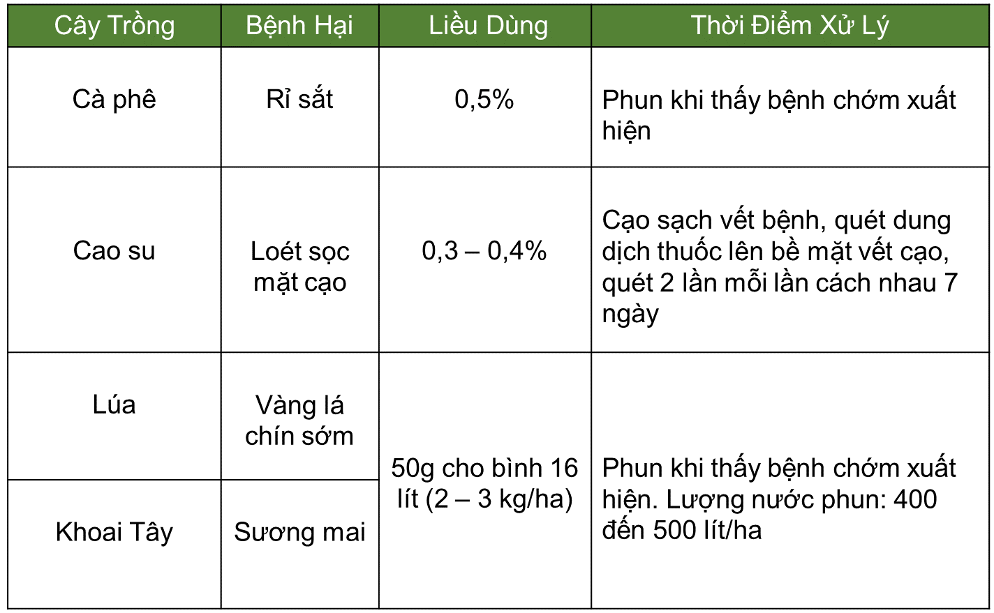 công dụng