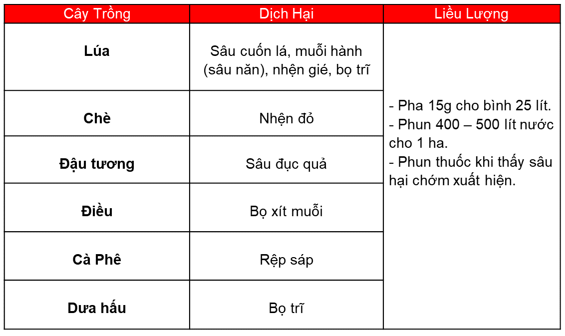 Công dụng