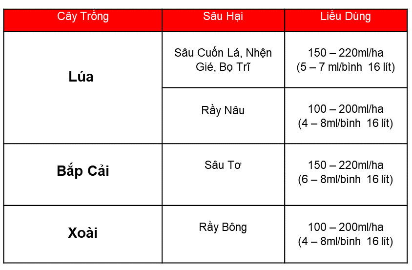 Công dụng